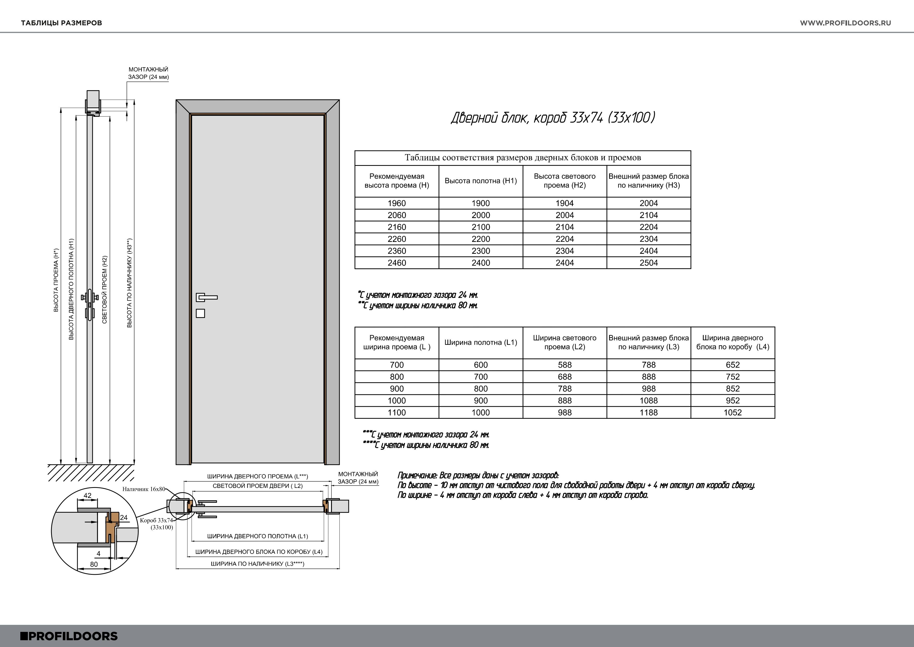 korob-33x74-33x100.jpg схемы и размеры