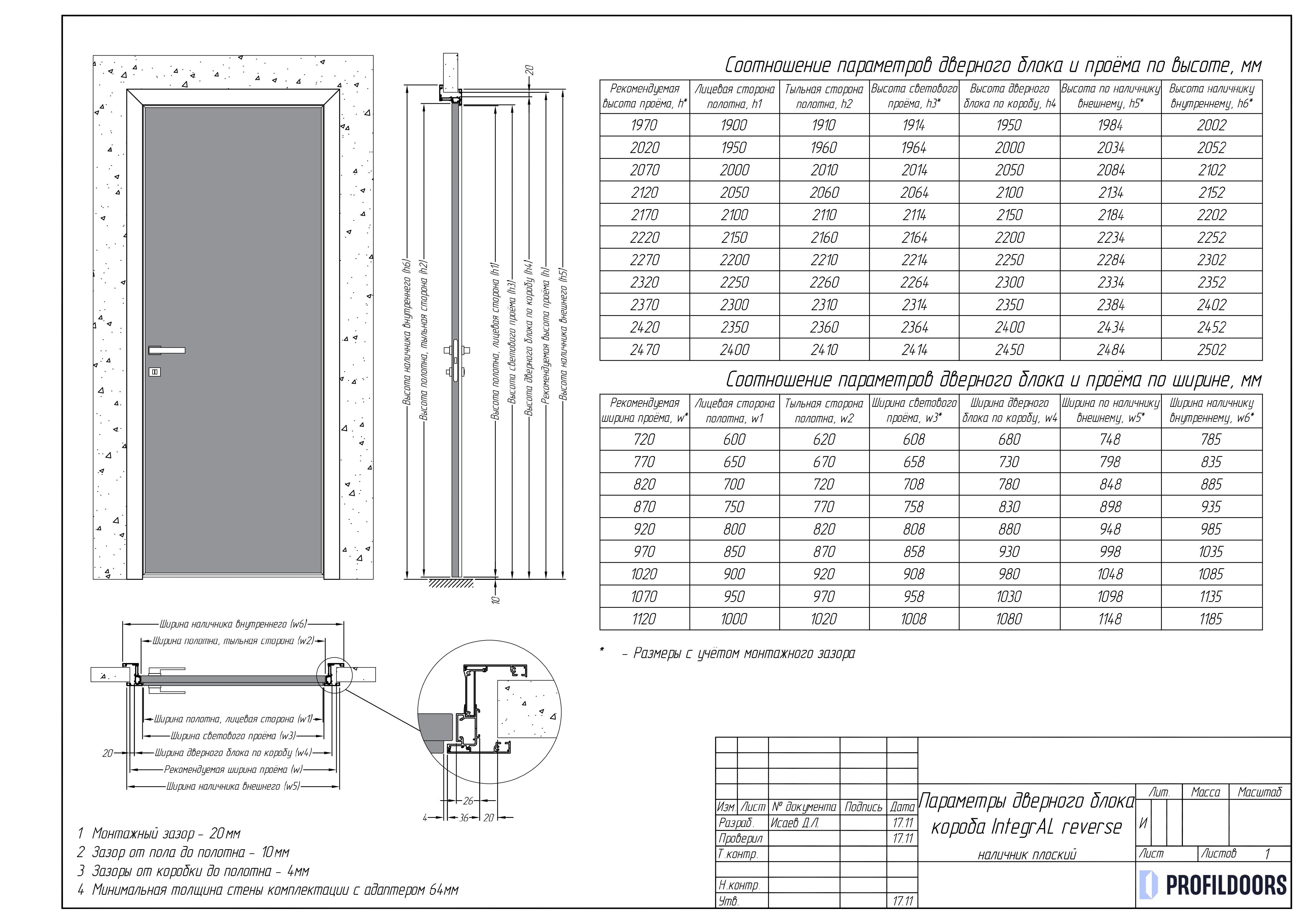 korob-integral-reverse-0.jpg схемы и размеры