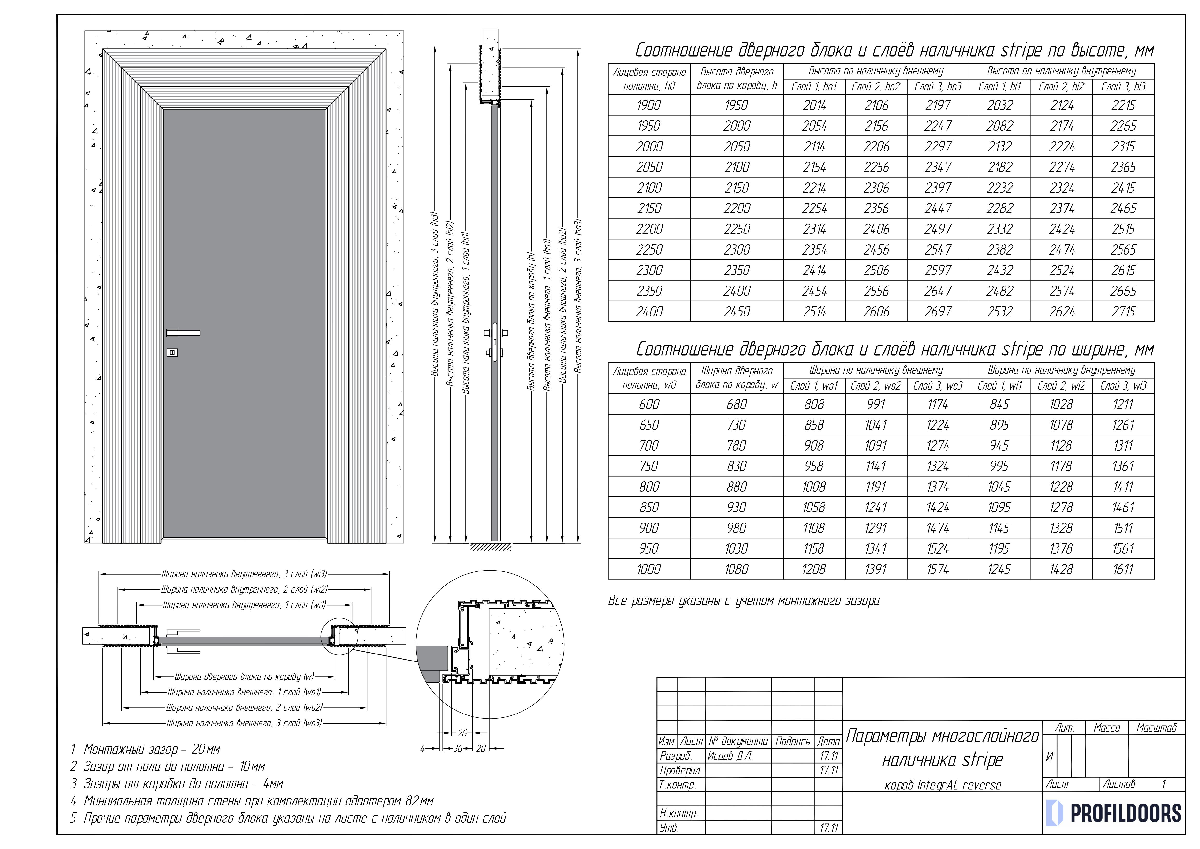 korob-integral-reverse-6.jpg схемы и размеры